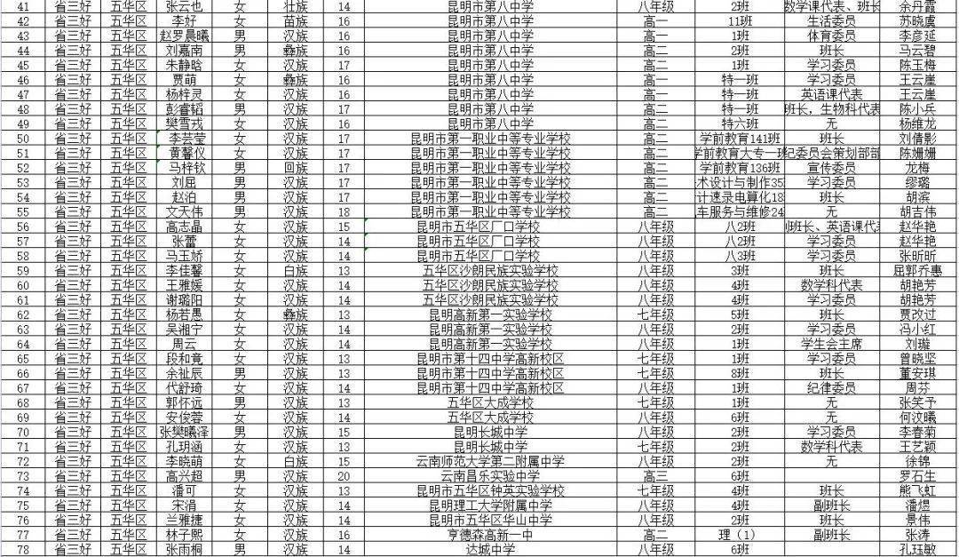 昆明长水航城最新新闻报道