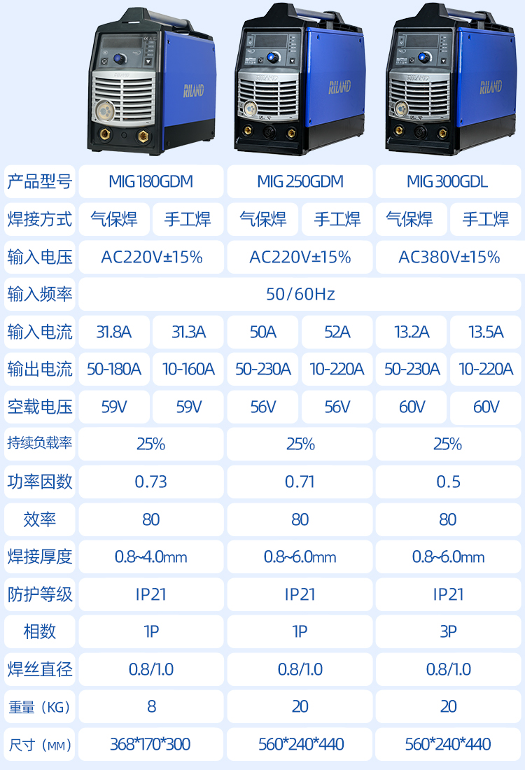 瑞凌250电焊机最新价格，深度解析与市场趋势预测