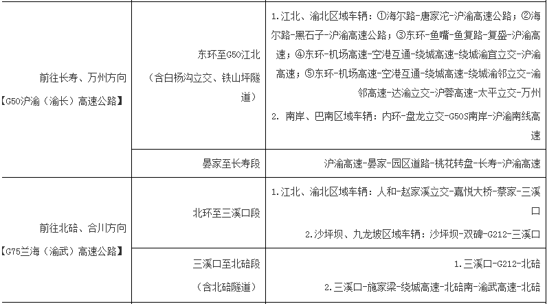 渝蓉高速最新免费时间解析